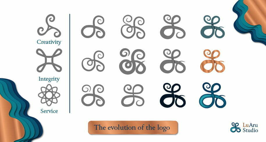 LuAru-Studio-Logo-idea-evolution-1